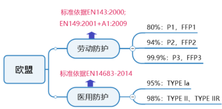 歐盟標準.png