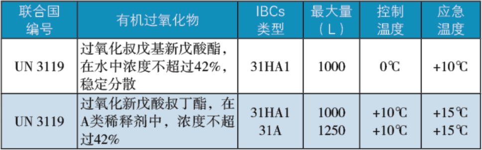 中型散裝容器包裝導則.png