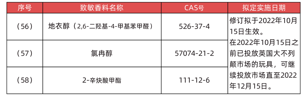 禁用致敏香料.png