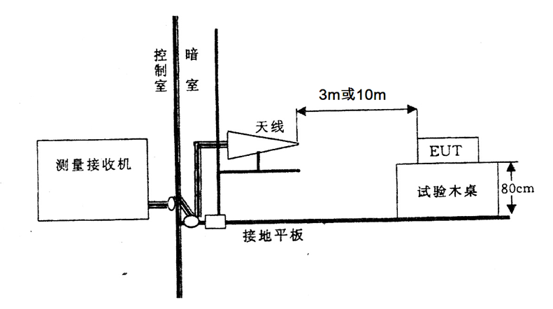 圖1 輻射發(fā)射試驗(yàn)布置.png