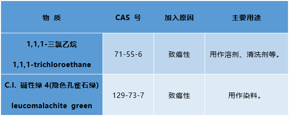 加州65新增物質(zhì).png