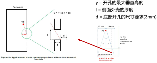 防火外殼側(cè)面開(kāi)孔.png