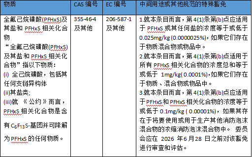 POPs法規(guī)新增條目.png