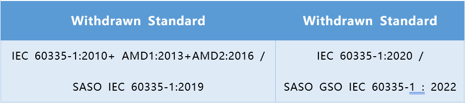 電器產(chǎn)品 IEC 60335-1標(biāo)準(zhǔn)更新.png