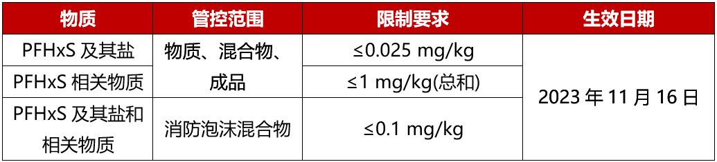 草案限制要求.png