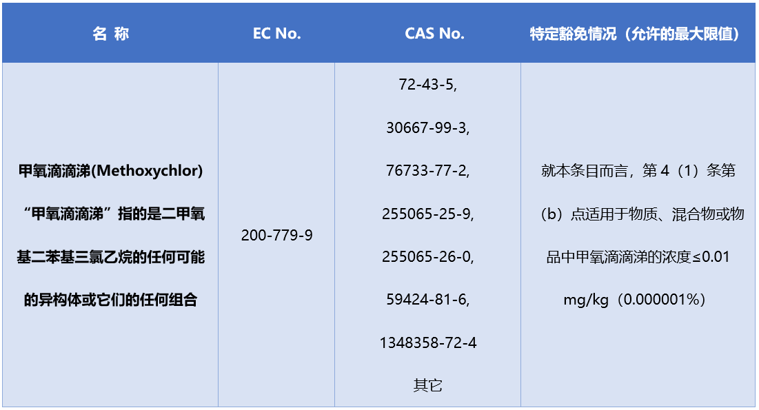 新增甲氧滴滴涕管控.png