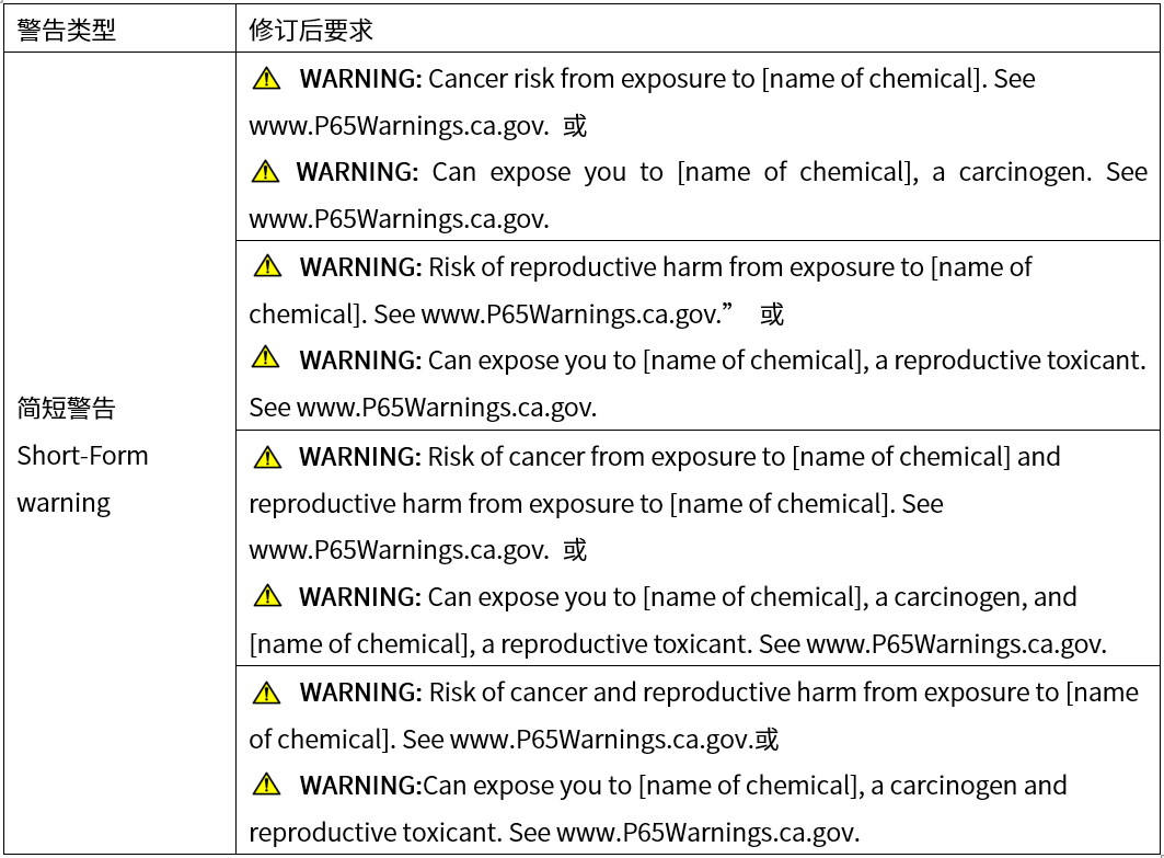 消費(fèi)品修訂后的短格式警告標(biāo)簽內(nèi)容.png